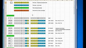 Лекция 324. Atmega8: Анатомия команд