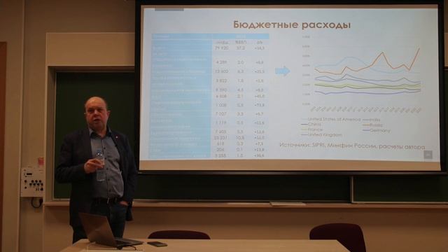 Лекторий Кругозор - Лекция 42 (2025-03-20)    Буклемишев Олег Витальевич