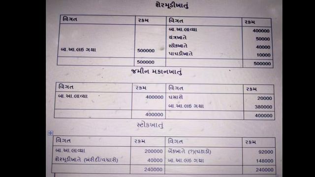 DHOLE SIR CLASS B. COM SEM-5
