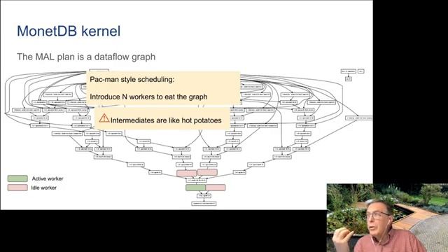 TALK2021S-17 MonetDB. Scale Up Before You Scale Out (Martin Kersten)