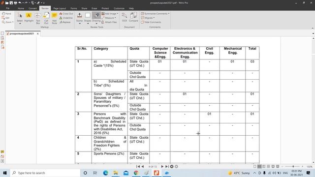 PULEET ADMISSION 2021 APPLICATION DATE+PULEET EXAM DATE +PULEET SYLLABUS COMPLETE DETAILS MUNJAL SI
