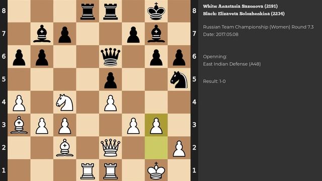 Anastasia Sazonova - Elizaveta Solozhenkina | East Indian Defense | 2017