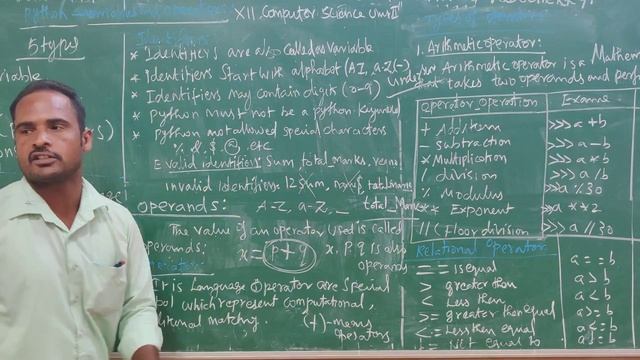 XII Computer science Unit 2 Python Types of tokens