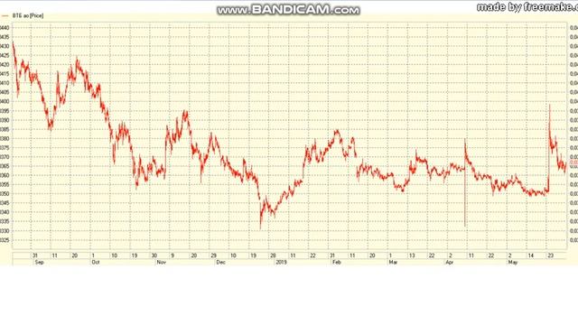 Обзор от 02.06.2019. смотреть онлайн