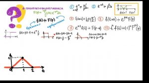 Составляем уравнение оригинала и вычисляем изображение
