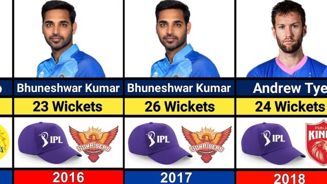 IPL Purple Cap Winners List 🔥 |Data Exhibition|