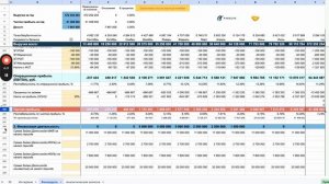 Структура финмодели