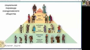 Викинги. Сравнение социальных пирамид