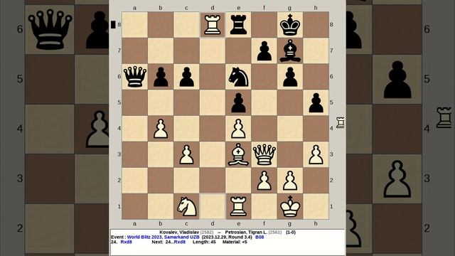 Kovalev, Vladislav vs Petrosian, Tigran L  | World Blitz Chess Men 2023, Samarkand Uzbekistan