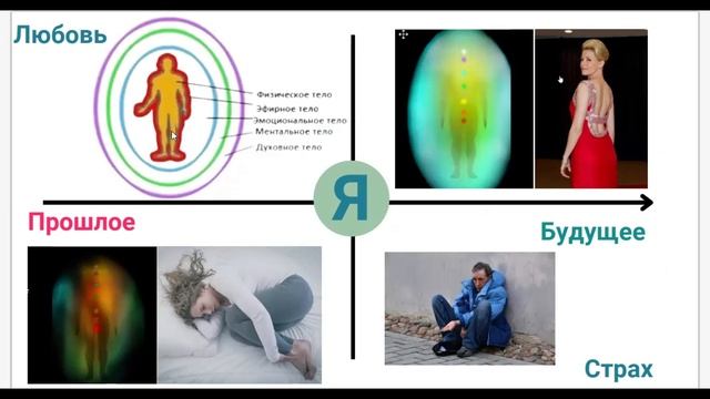 Переведи фокус внимания -  изменятся причины и следствия изменятся.