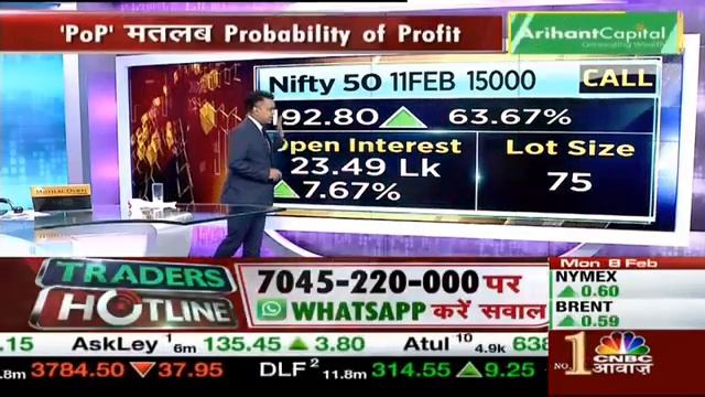 Bata Share|Ultratech Cement Share|Titan Share|Piramal Enterprise Share|Havells Share|Voltas Share, смотреть онлайн