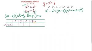 КУБИЧЕСКОЕ УРАВНЕНИЕ. Следствие из Основной теоремы алгебры