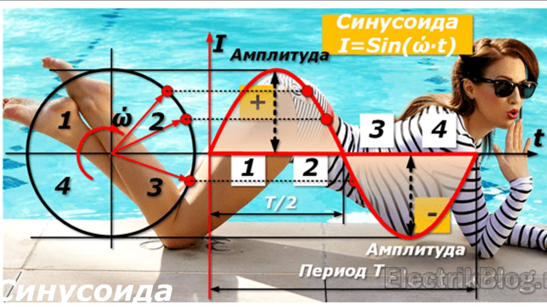 Синусоида: 4 главных параметра переменного электрического тока смотреть онлайн
