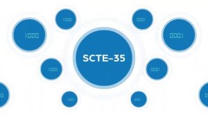 SCTE-35 insertion/generation/manipulation/conditioning | DAI/SSAI | OTT | Live/Linear/File/VOD