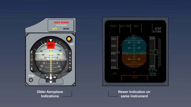 Aircraft Flight Warning Systems | Lecture 1 смотреть онлайн