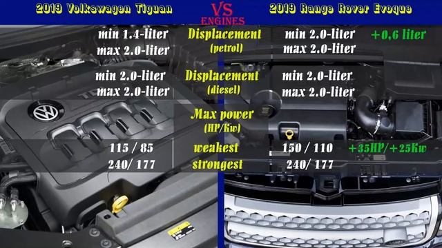 2019 Volkswagen Tiguan vs 2019 Range Rover Evoque technical comparison Volkswagen RangeRover