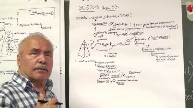 Анисимов О.С. Лекция 33. Философия духа. Абсолютный дух 3.. Познание Чистый разум.