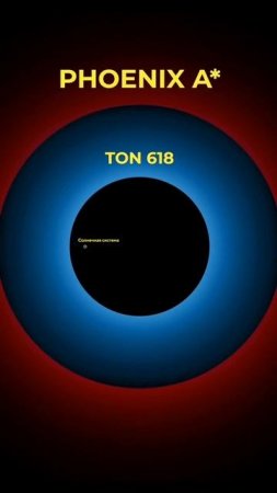 Phoenix A*, TON 618 и Солнечная система в сравнении