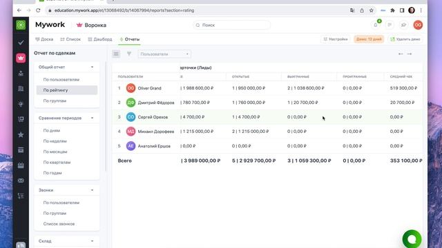 Как пользоваться отчетами в разделе CRM рабочего пространства Mywork