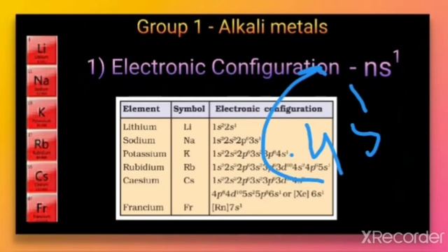 11std, s-Block elements - Introduction смотреть онлайн
