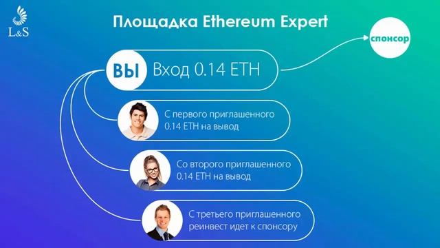 Маркетинг площадок Ethereum в клубе L&S Club уверенный взгляд в красивое будущее смотреть онлайн