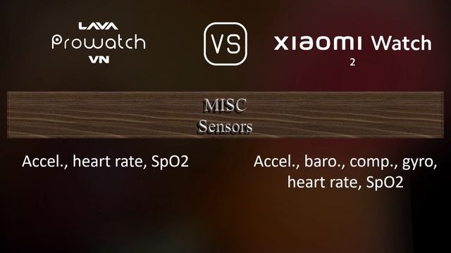 Lava Prowatch VN vs. Xiaomi Watch 2: A Comparison of Specifications смотреть онлайн