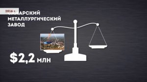Гражданская авиация России. Разговоры о важном. Методические рекомендации программы "БесогонТВ"