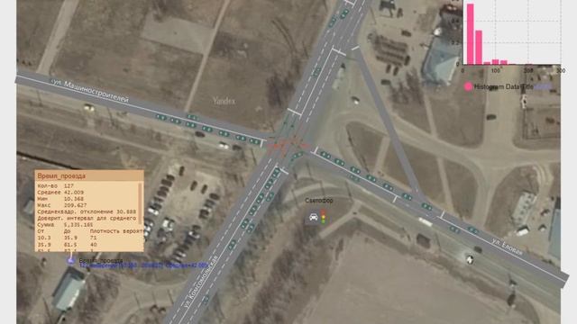 Перекрёсток. Оптимизация AnyLogic смотреть онлайн