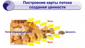 Карта потока (Мебельный цех) - Семейство продуктов