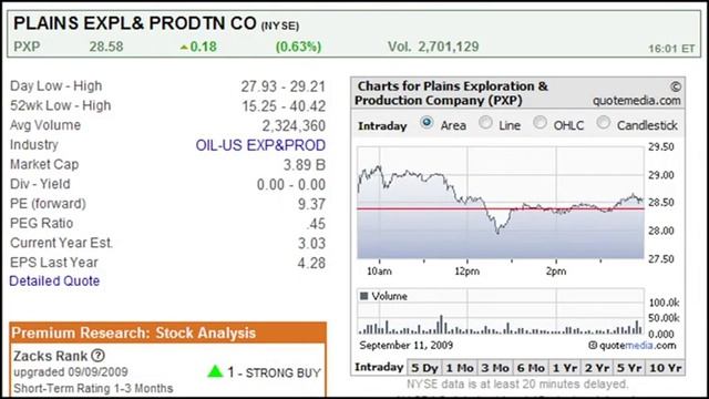 Value Stock Picks (JOSB, PXP) - Sep. 14, 2009 смотреть онлайн