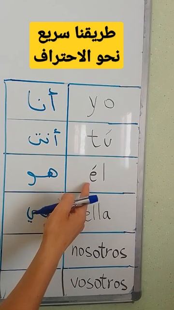 تعلم الضمائر باللغة الاسبانية