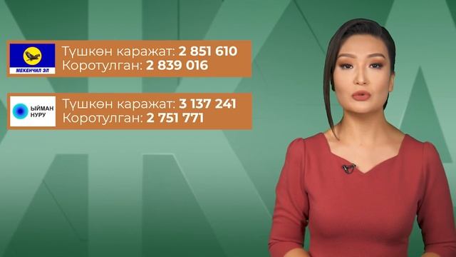 КАЙСЫ ПАРТИЯ КАНЧА МИЛЛИОН СОМ КОРОТТУ? \\ Жаргылчак смотреть онлайн