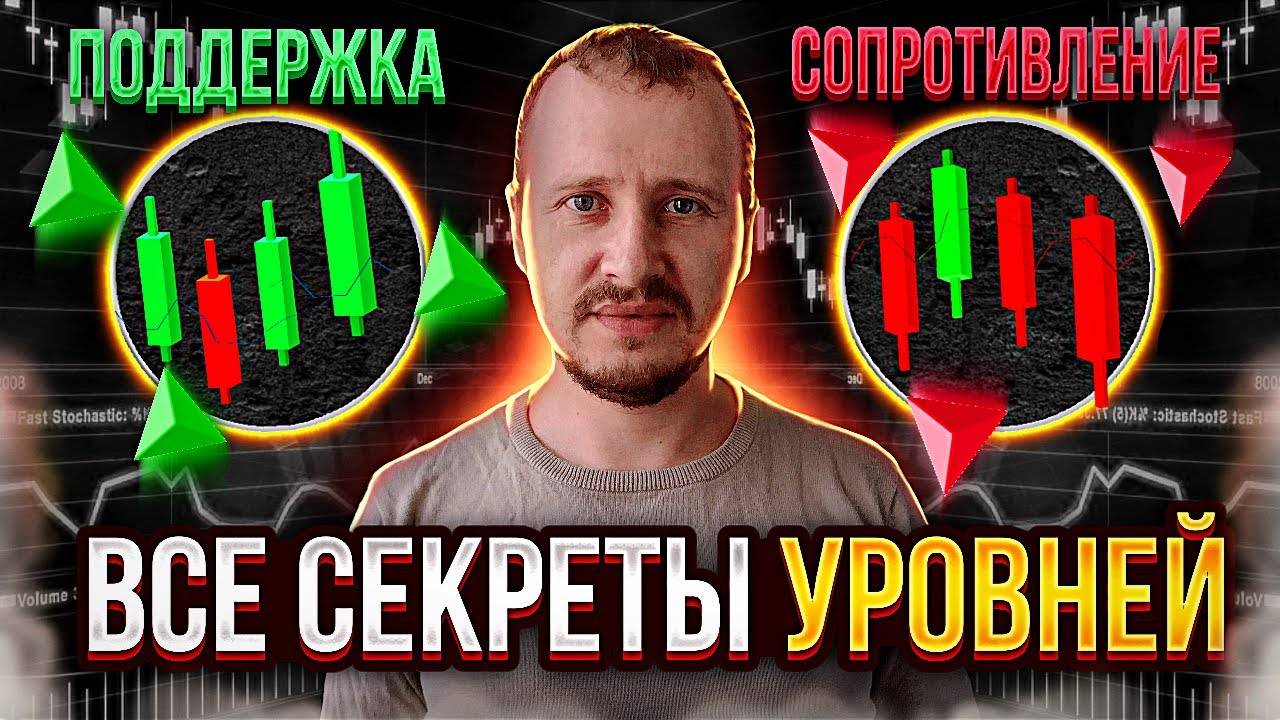 Уровни Поддержки и Сопротивления  Логика Движения Цены   Трейдинг с нуля #трейдинг