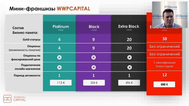 Презентация компании WinWinPeople Capital от Антона Агафонов