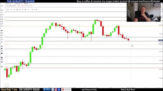 KEEP MY WORD = How to day trade US100