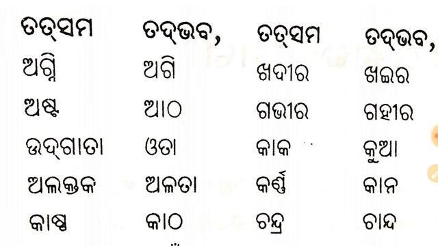 Odia grammar // tatsama tatbhab desaja baidesik// for all cometetive exam ct,b.ed , osstet, otet