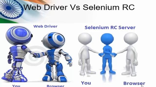 Selenium Tutorials for Beginners - 3. Introduction to Selenium WebDriver