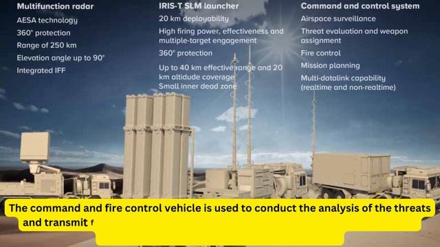 Iris T-SLM Air Defense System. Ukraine received 1 battery (3 launchers, 8 missiles per launcher)