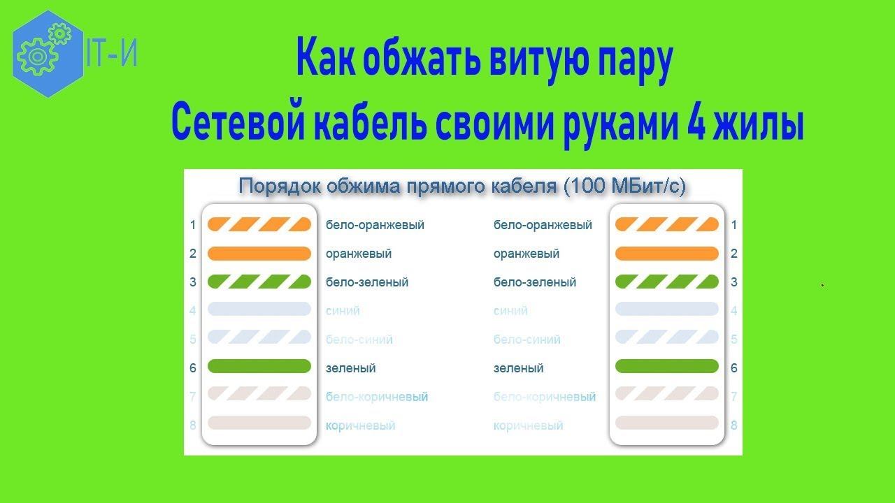 Как обжать витую пару Сетевой кабель своими руками (4 жилы)