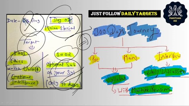Day 07 of 300: Key Focus Areas for UPSC CSE & State Exams | 300 Days Self Study Plan | Manthan IAS