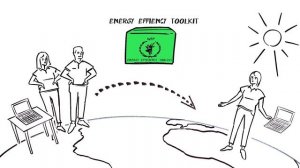 World Food Programme Green Kit - Energy Efficiency
