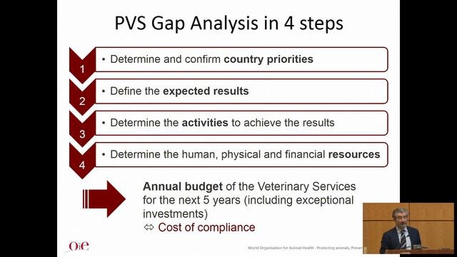 06/12/2018 - Session 2A - Franck Berthe смотреть онлайн