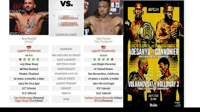 UFC 276 Predictions | Israel Adesanya vs Jared Cannonier FULL card predictions & betting advice | смотреть онлайн