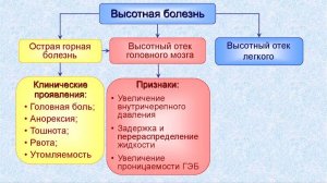 Синдром Акосты, болезнь Монхе