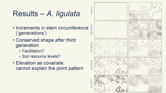 Spatial analysis of different types of Australian hemiparasites смотреть онлайн