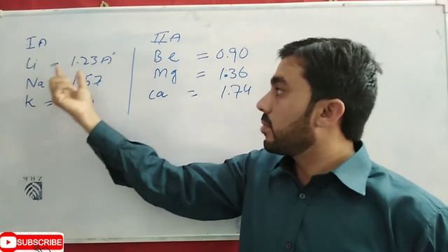Group trends of s block elements (Group IA and IIA) смотреть онлайн