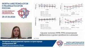 Антикоагулянты при ЧМТ Баранич АИ  ФАРР 2020
