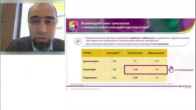 Актуальные вопросы заболеваний системы крови и сопроводительной терапии в онкогематологии часть 2