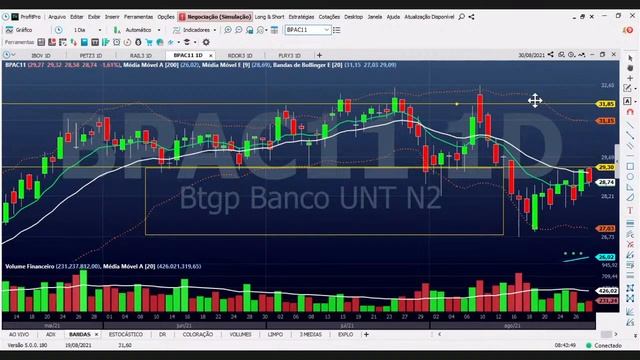 Morning Call | Zona do Euro, LOA, Conta de Luz, PTAX, Agenda e mais | Terça-feira (31/08) | Quantze смотреть онлайн
