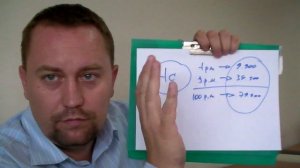 Тренинг для продавцов консультантов.  Техника продаж видео  (Мартынов Юрий)